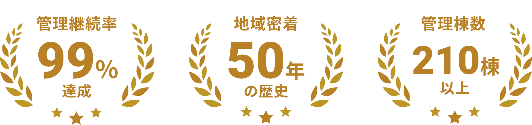 管理継続率地域密着管理棟数